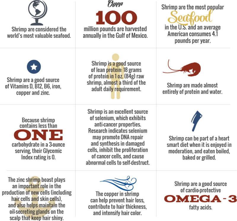 Health Benefits American Shrimp Processors' Association