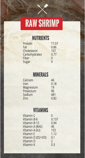 Shrimp Nutrition Chart